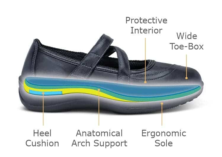 Orthofeet celina dress shoes for diabetic women